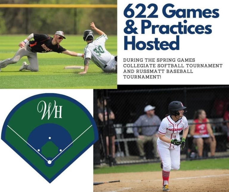DiamondPlex Hosted 622 Games And Practices For Spring Games Collegiate Softball Tournament 