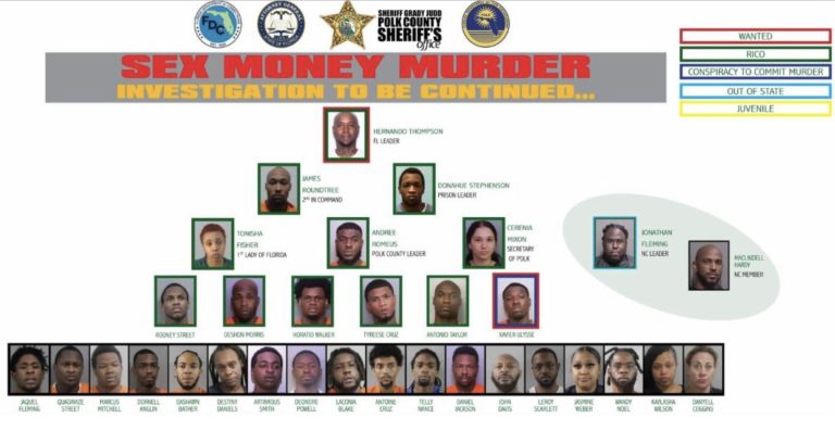Polk County Sheriff’s Office coordinates multi-agency year-long “Sex Money Murder” gang racketeering investigation; 41 charged
