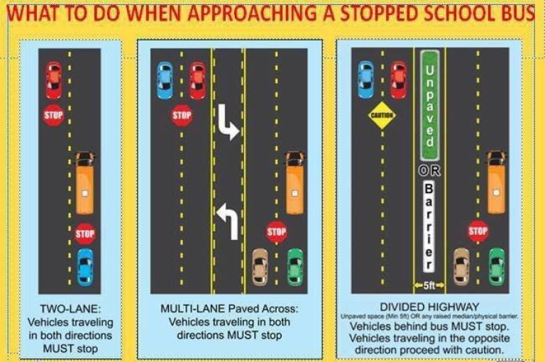 Winter Haven Public Safety Department Reminds Public About School Bus Stop Safety