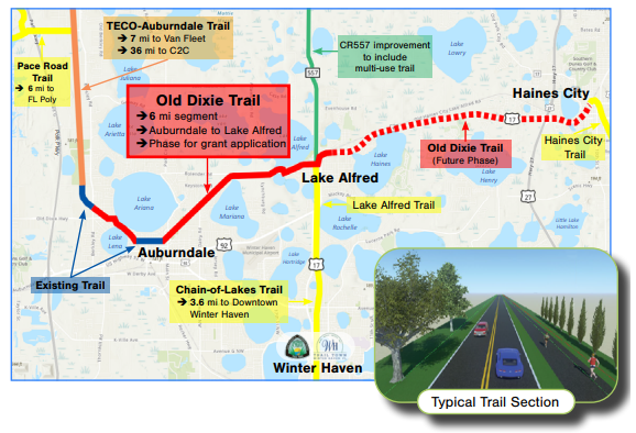 City of Winter Haven Approves Grant Application for 6-Mile Bike Trail Connecting Auburndale and Lake Alfred to Statewide Trail